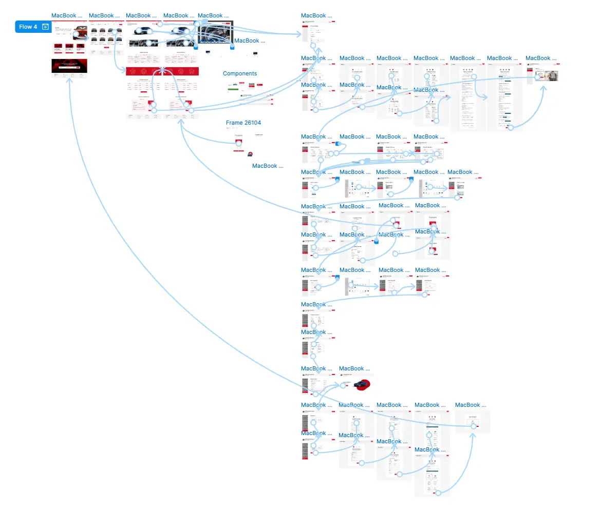 showing all the prototyping links.